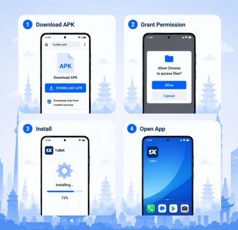 1xBet Android download steps Mongolia 4 panel install guide illustration